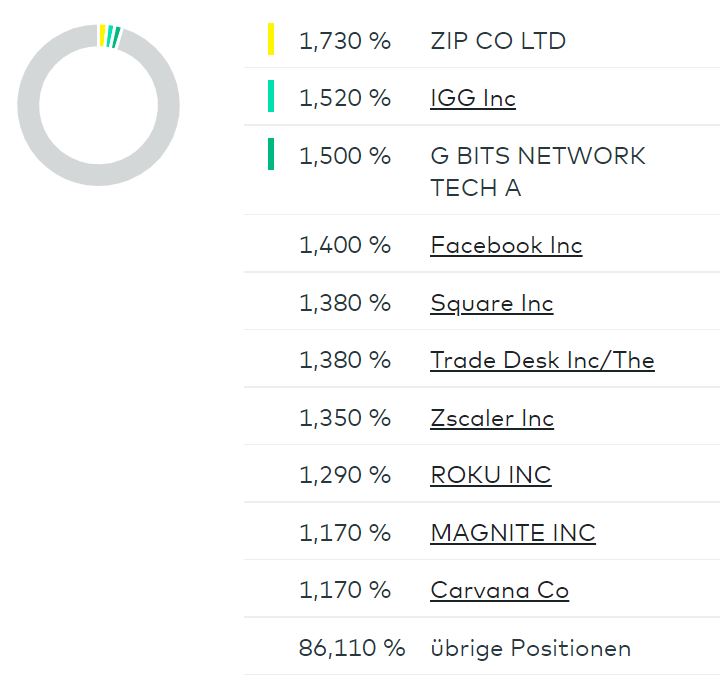 Die besten kostenlosen ETFs für den Comdirect-Sparplan: Besser als MSCI World! Die besten kostenlosen ETFs für den Comdirect-Sparplan: Besser als MSCI World! - Trendbetter.de