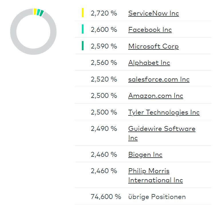 Die besten kostenlosen ETFs für den Comdirect-Sparplan: Besser als MSCI World! Die besten kostenlosen ETFs für den Comdirect-Sparplan: Besser als MSCI World! - Trendbetter.de