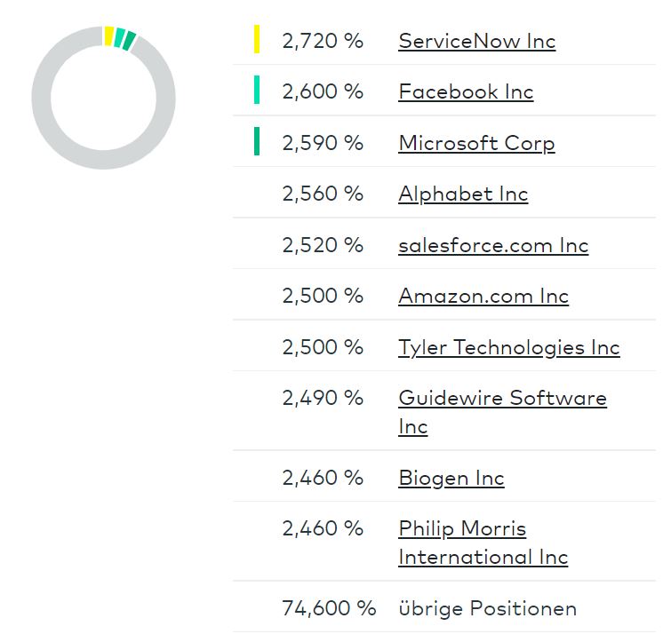 Die besten kostenlosen ETFs für den Comdirect-Sparplan: Besser als MSCI World! - Trendbetter.de