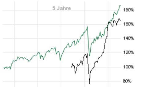 Dieses Bild hat ein leeres Alt-Attribut. Der Dateiname ist franklin-Ftse-Korea.jpg