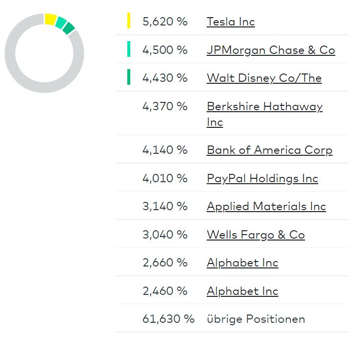 Die besten kostenlosen ETFs für den Comdirect-Sparplan: Besser als MSCI World! Die besten kostenlosen ETFs für den Comdirect-Sparplan: Besser als MSCI World! - Trendbetter.de