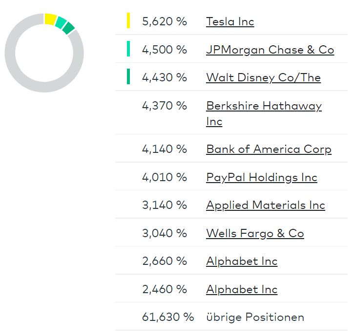 Die besten kostenlosen ETFs für den Comdirect-Sparplan: Besser als MSCI World! - Trendbetter.de