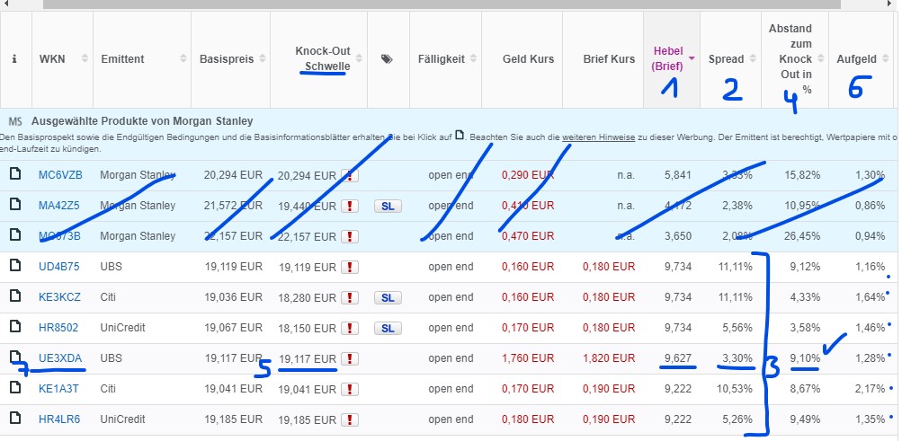 Chartsignale erkennen mit der Supply & Demand Strategie - Trendbetter.de