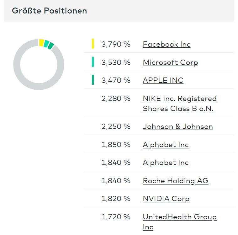 Die besten kostenlosen ETFs für den Comdirect-Sparplan: Besser als MSCI World! Die besten kostenlosen ETFs für den Comdirect-Sparplan: Besser als MSCI World! - Trendbetter.de