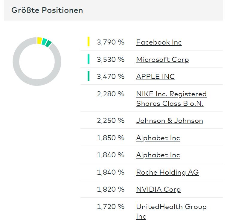 Die besten kostenlosen ETFs für den Comdirect-Sparplan: Besser als MSCI World! - Trendbetter.de