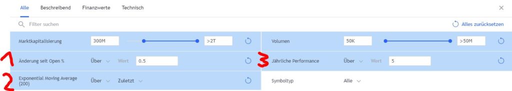 EMA-Strategie - 3.848 € nach einem Tag EMA-Strategie - 3.848 € nach einem Tag - Trendbetter.de