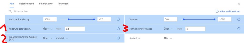 EMA-Strategie - 3.848 € nach einem Tag - Trendbetter.de