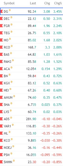 EMA-Strategie - 3.848 € nach einem Tag - Trendbetter.de