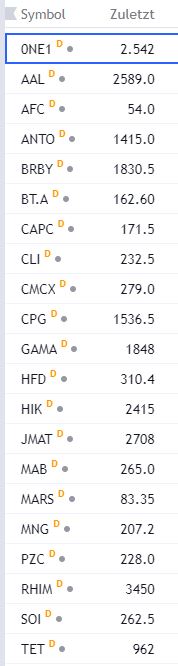EMA-Strategie - 3.848 € nach einem Tag EMA-Strategie - 3.848 € nach einem Tag - Trendbetter.de