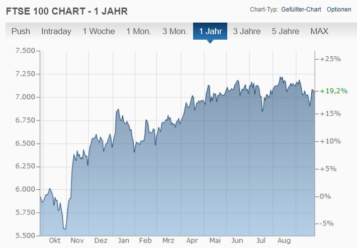 EMA-Strategie - 3.848 € nach einem Tag - Trendbetter.de