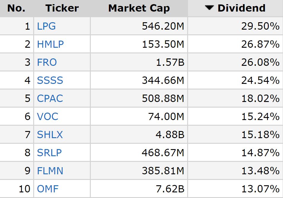 Die 25 besten Aktien mit hoher Dividende - Trendbetter.de