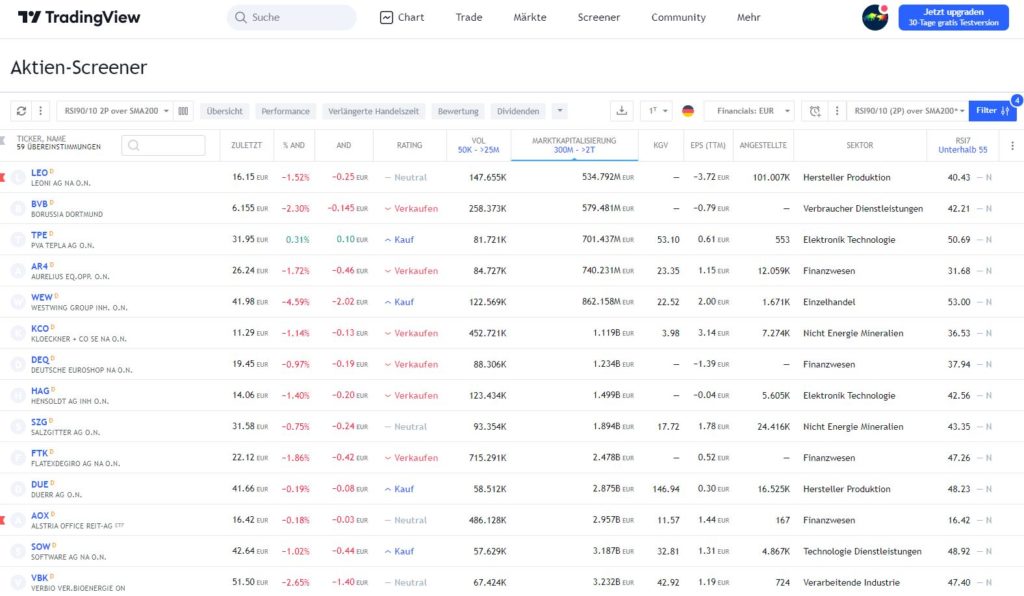 Die besten kostenlosen Aktien-Screener im Test & Vergleich - Trendbetter.de