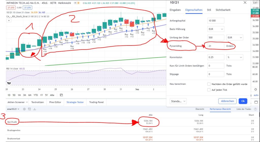 Pyramiding Trading-Strategie: Mehr Profit mit System Pyramiding Trading-Strategie: Mehr Profit mit System - Trendbetter.de