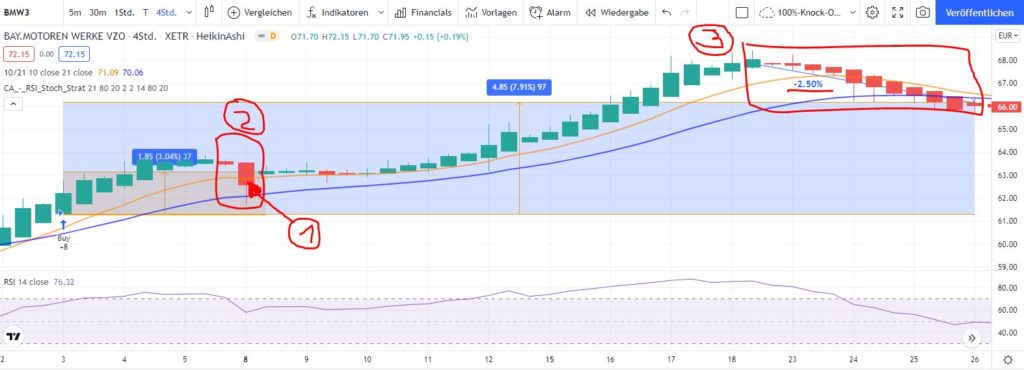 EMA-Crossover-Strategie im Test EMA-Crossover-Strategie im Test - Trendbetter.de