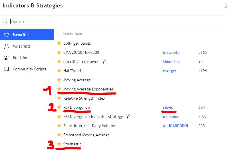 Die besten Trading-Strategien 2023 im Test Die besten Trading-Strategien 2023 im Test - Trendbetter.de
