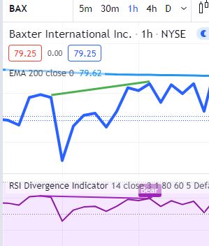 RSI-Divergenz-Strategie: Bullische und Bärische Kaufsignale RSI-Divergenz-Strategie: Bullische und Bärische Kaufsignale - Trendbetter.de