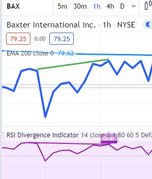 RSI-Divergenz-Strategie: Bullische und Bärische Kaufsignale - Trendbetter.de