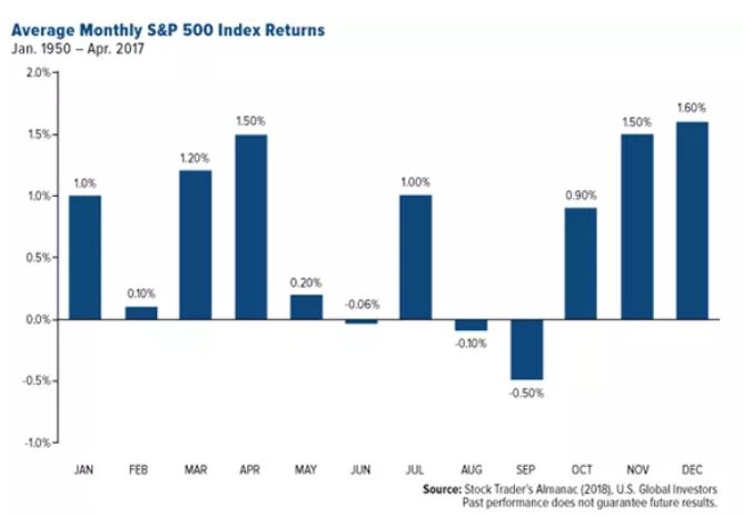 Die besten Dezember-Aktien 2021 nach Performance - Trendbetter.de