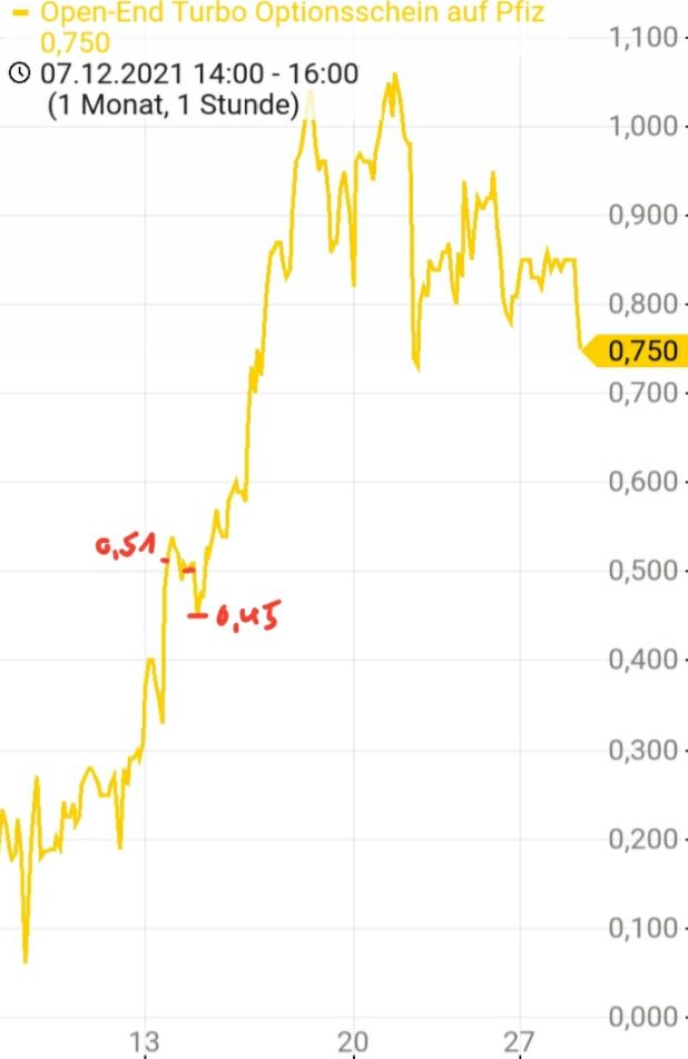 Stop Loss: GEFAHR oder sinnvoll bei Knock Out Zertifikaten? Stop Loss: GEFAHR oder sinnvoll bei Knock Out Zertifikaten? - Trendbetter.de