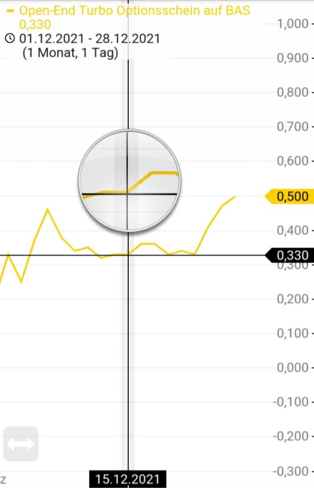 Stop Loss: GEFAHR oder sinnvoll bei Knock Out Zertifikaten? - Trendbetter.de