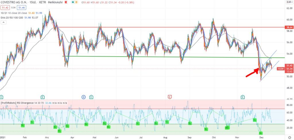 Welche Aktien kaufen wir vor Januar 2022? Welche Aktien kaufen wir vor Januar 2022? - Trendbetter.de