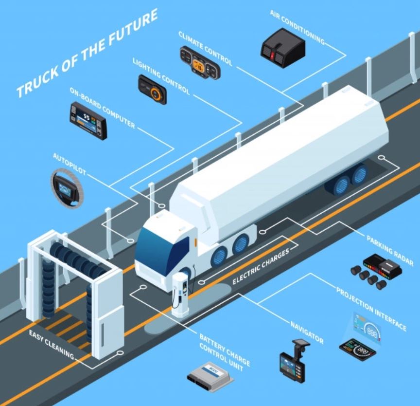 Die besten Elektro-LKW-Aktien: Jetzt vom Mega-Trend profitieren! - Trendbetter.de