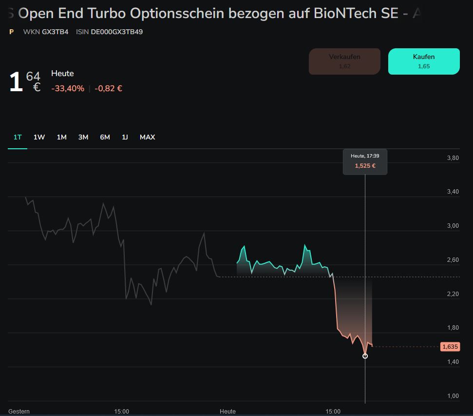 Stop Loss: GEFAHR oder sinnvoll bei Knock Out Zertifikaten? Stop Loss: GEFAHR oder sinnvoll bei Knock Out Zertifikaten? - Trendbetter.de