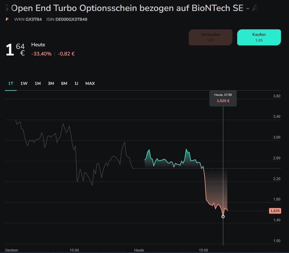 Stop Loss: GEFAHR oder sinnvoll bei Knock Out Zertifikaten? - Trendbetter.de