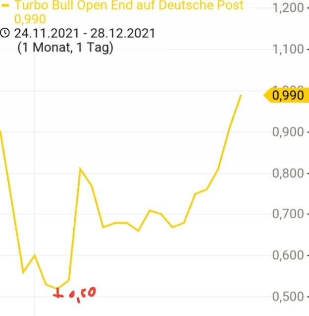 Stop Loss: GEFAHR oder sinnvoll bei Knock Out Zertifikaten? - Trendbetter.de