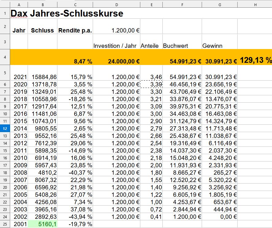 BASF Aktie Prognose 📈 Dividende 5%: Lohnt sich das? - Trendbetter.de