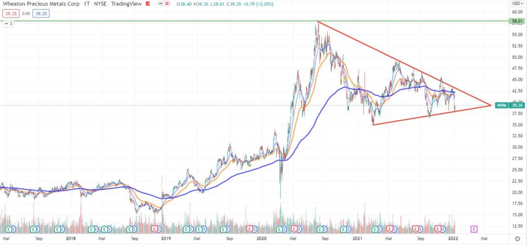 Die besten Silber-Aktien und ETFs 2022 Die besten Silber-Aktien und ETFs 2022 - Trendbetter.de