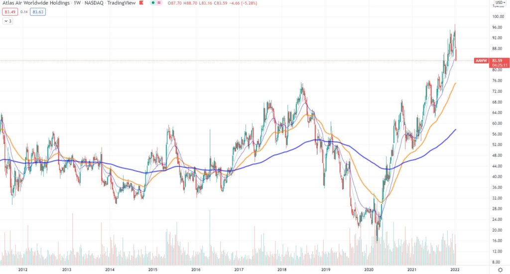 Flo Pharell [YouTube] Aktien-Depot für 2022 - Trendbetter.de