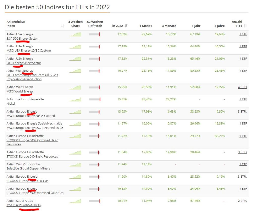 In welchen ETF-Sparplan soll ich in der Krise investieren? In welchen ETF-Sparplan soll ich in der Krise investieren? - Trendbetter.de