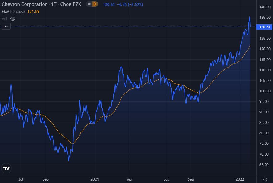 Deutsche Rohstoff-Aktien 2022 gegen die Inflation Deutsche Rohstoff-Aktien 2022 gegen die Inflation - Trendbetter.de
