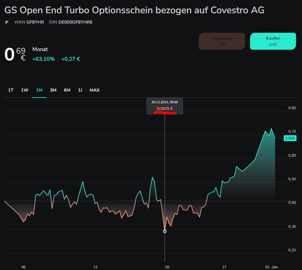 Stop Loss: GEFAHR oder sinnvoll bei Knock Out Zertifikaten? - Trendbetter.de