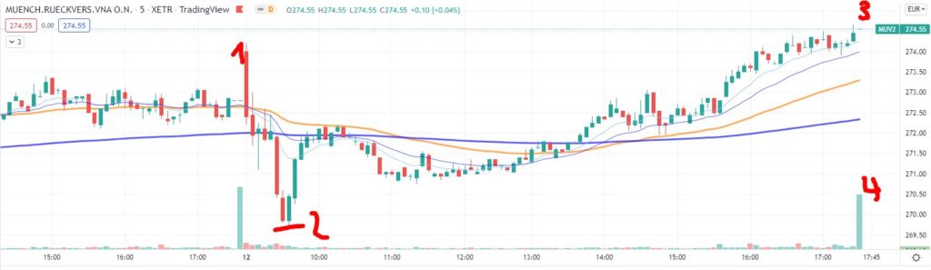 Dragonfly-Doji [Libelle] - Chart-Formation für Trendwende - Trendbetter.de