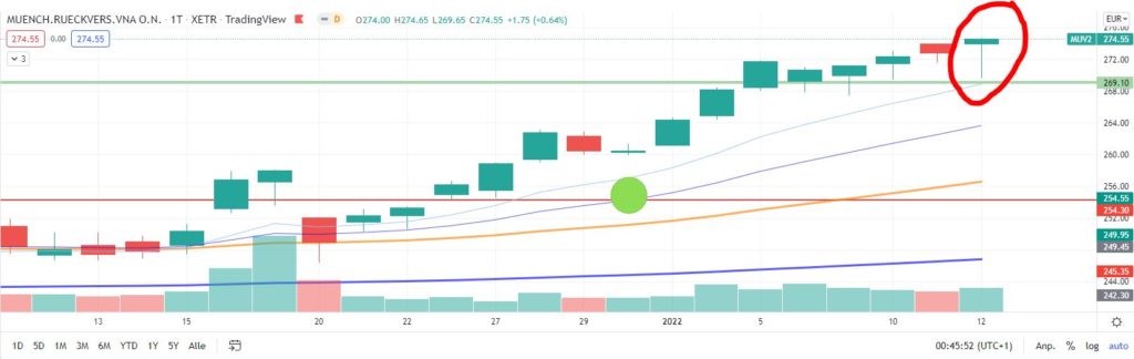 Dragonfly-Doji [Libelle] - Chart-Formation für Trendwende - Trendbetter.de