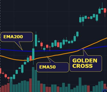 Golden Cross - Chart-Formation mit EMA50 & EMA200 - Trendbetter.de