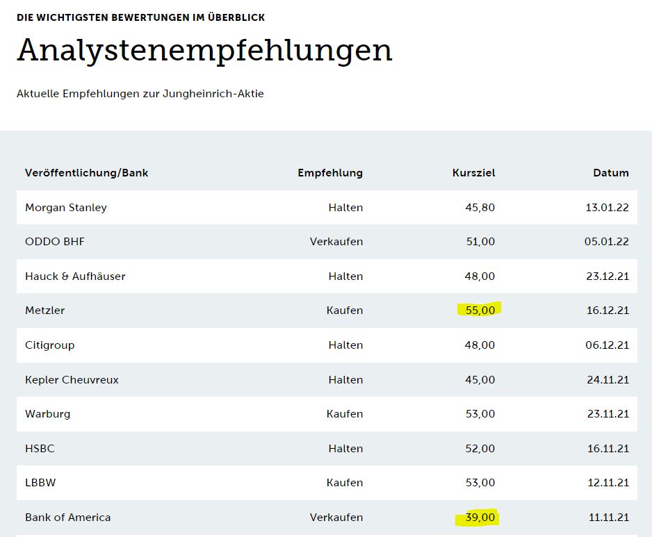 Jungheinrich Aktie 2022: Infos, News & Kurs Jungheinrich Aktie 2022: Infos, News & Kurs - Trendbetter.de