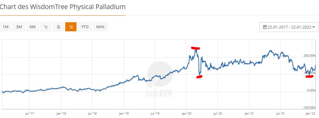 In welchen ETF-Sparplan soll ich in der Krise investieren? In welchen ETF-Sparplan soll ich in der Krise investieren? - Trendbetter.de