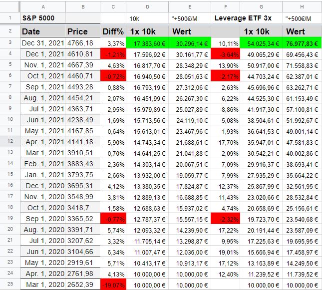 S&P 500 - Cash 4 Crash oder Sparplan? S&P 500 - Cash 4 Crash oder Sparplan? - Trendbetter.de