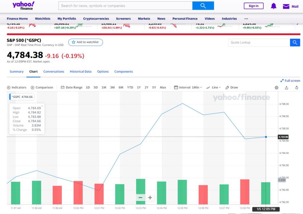 Realtime Kurse Dax-Aktien kostenlos: Die perfekte Übersicht für Trader und Anleger [kostenlos] - Trendbetter.de