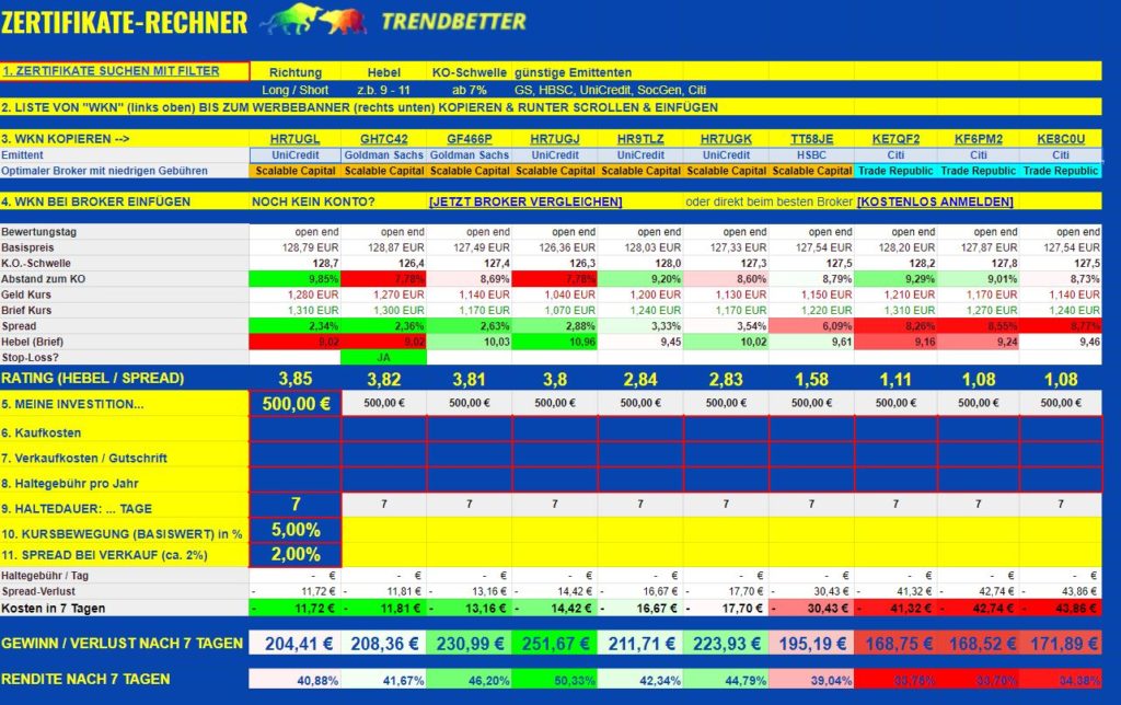Zertifikate Rechner von Trendbetter