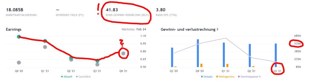 Etsy-Aktie 2022: Geht da noch was Etsy-Aktie 2022: Geht da noch was - Trendbetter.de