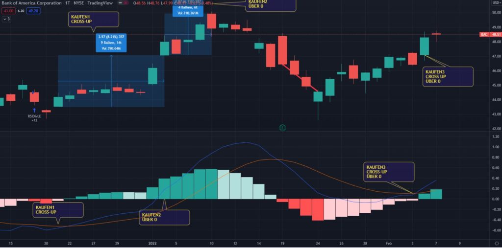 MACD Indikator - Erklärung für technische Analysen MACD Indikator - Erklärung für technische Analysen - Trendbetter.de