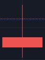 Inventory Retracement Bar - Ausgezeichnete Trading Strategie - Trendbetter.de