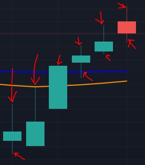Kerzenchart-Muster in Kombination mit Key-Levels Kerzenchart-Muster in Kombination mit Key-Levels - Trendbetter.de