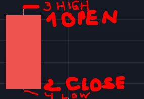 Kerzenchart-Muster in Kombination mit Key-Levels - Trendbetter.de