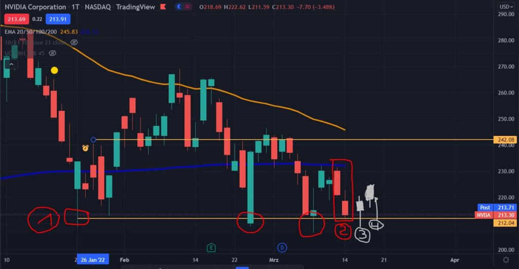 Kerzenchart-Muster in Kombination mit Key-Levels Kerzenchart-Muster in Kombination mit Key-Levels - Trendbetter.de