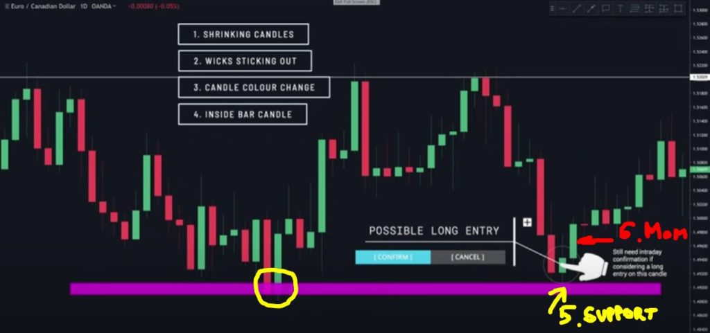 Kerzenchart-Muster in Kombination mit Key-Levels Kerzenchart-Muster in Kombination mit Key-Levels - Trendbetter.de